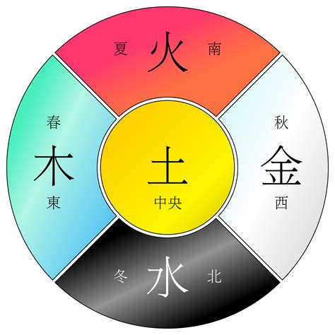 土火土|土与其它五行的关系